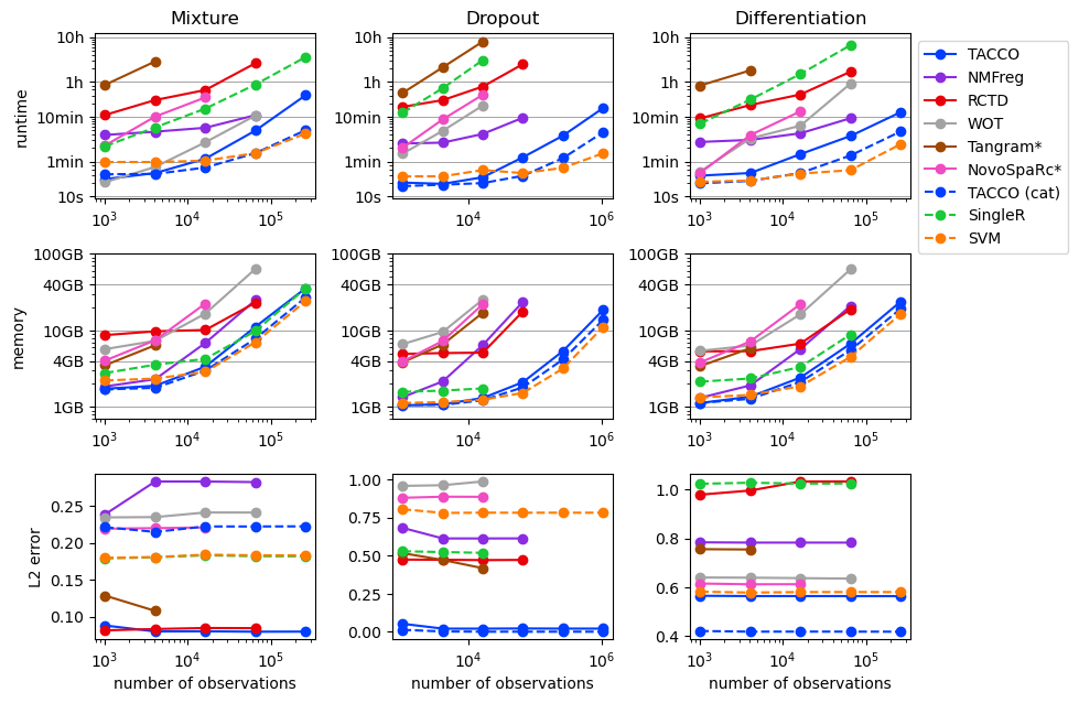 ../_images/notebooks_benchmarking_10_0.png