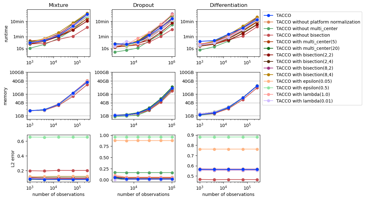 ../_images/notebooks_benchmarking_16_0.png