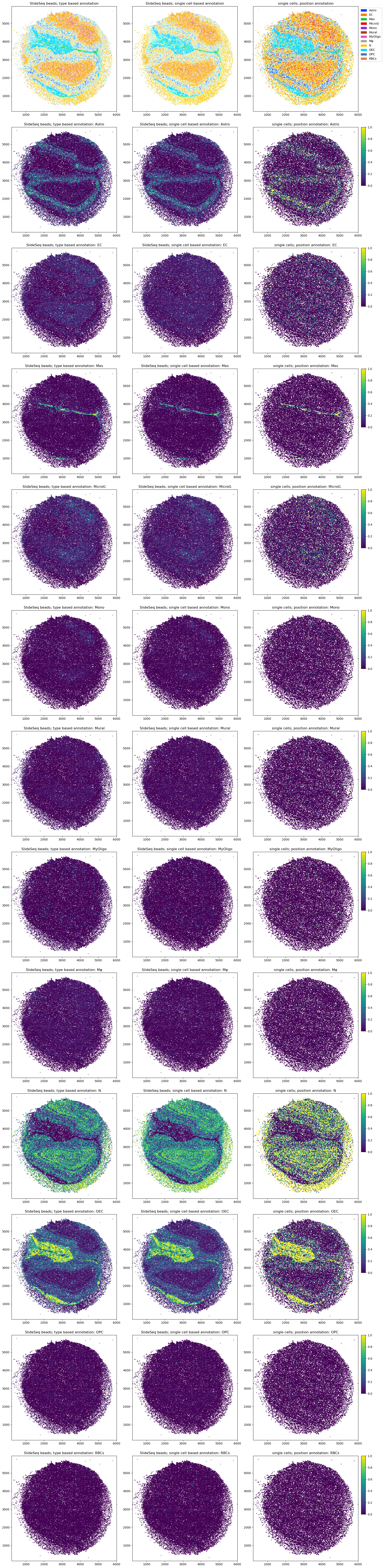 ../_images/notebooks_mapping_single_cells_into_space_26_0.png
