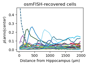 ../_images/notebooks_osmFISH_single_molecule_annotation_29_1.png